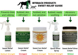 Biteback Horse 'Sweet Relief'™ Midge Barrier & Skin Support Cream